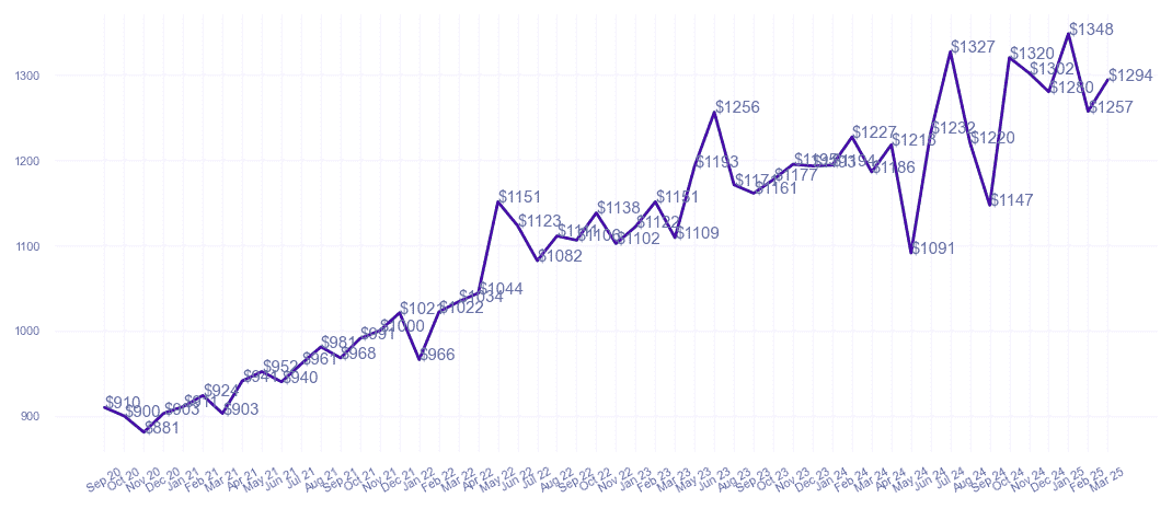 chart_img