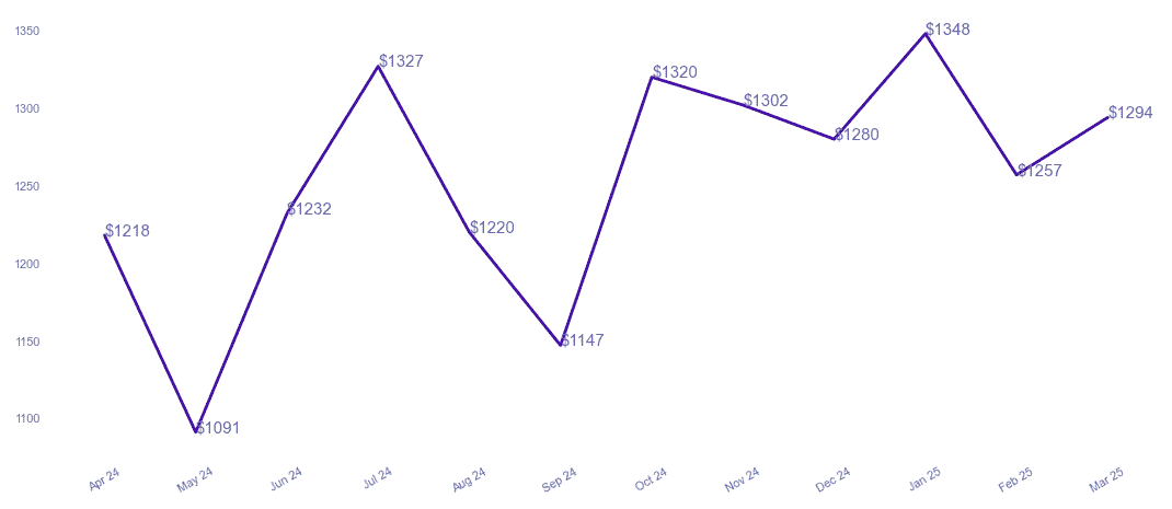 chart_img