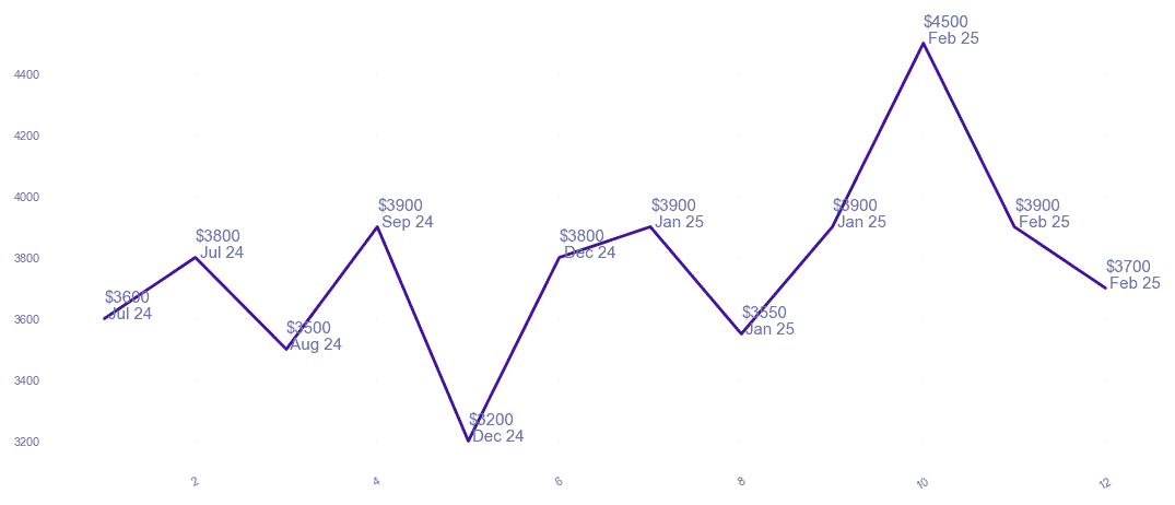 chart_img