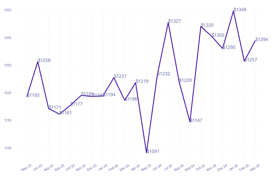 chart_img