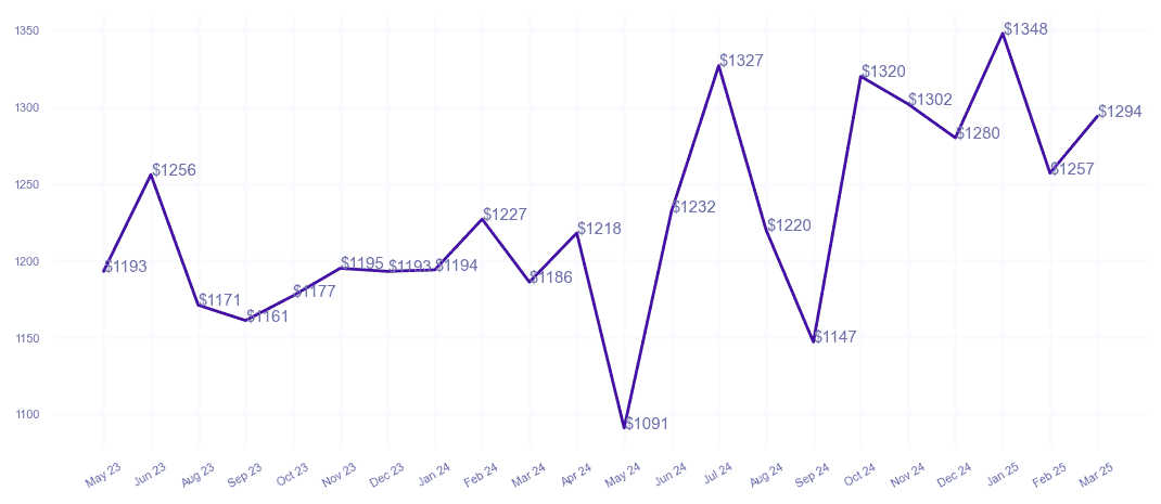 chart_img