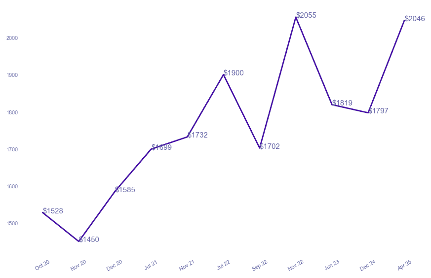 chart_img