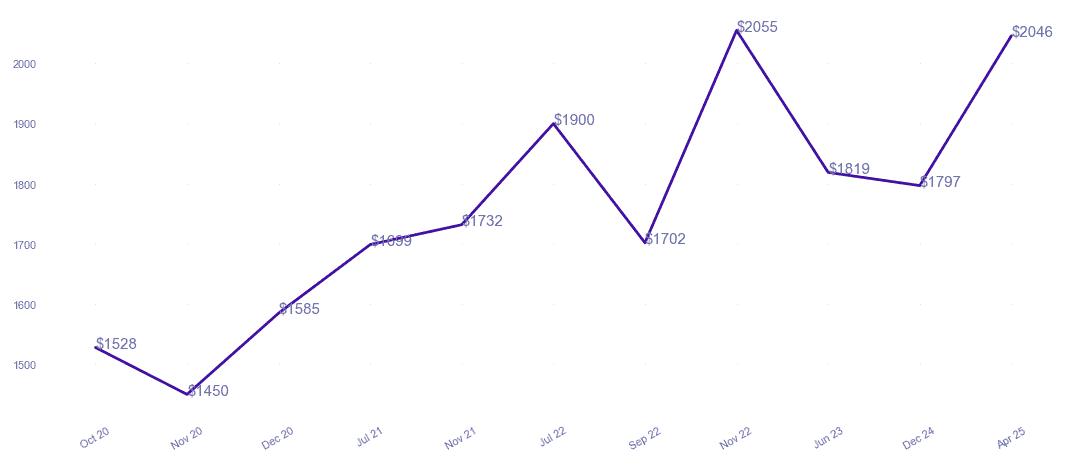 chart_img