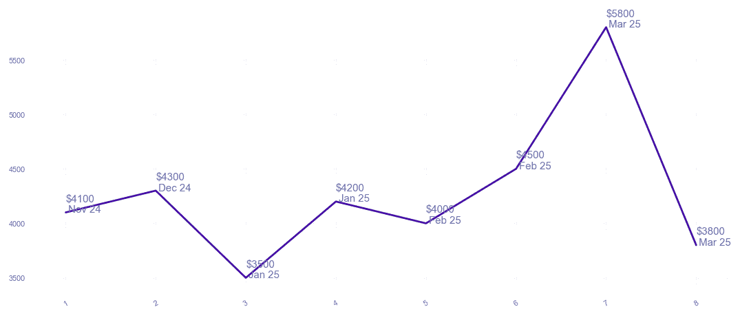 chart_img