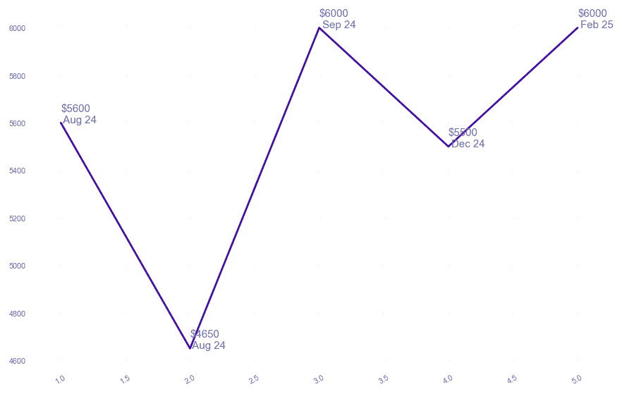 chart_img