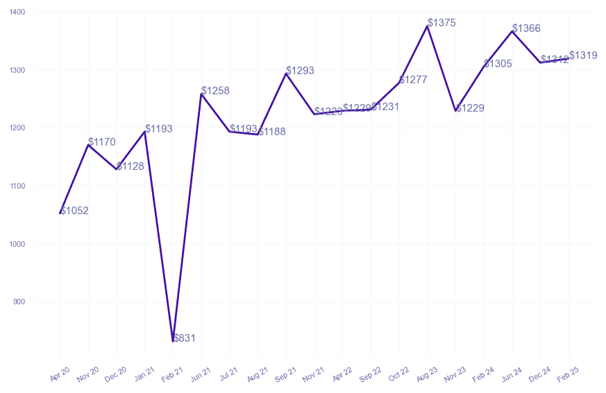 chart_img