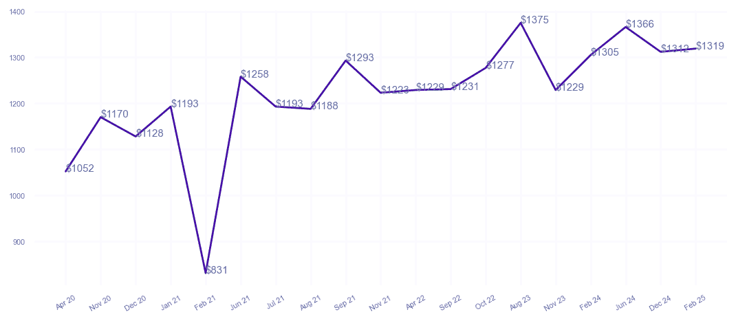 chart_img