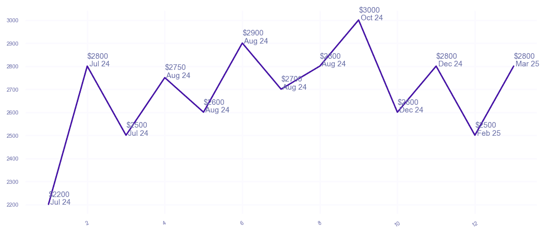 chart_img