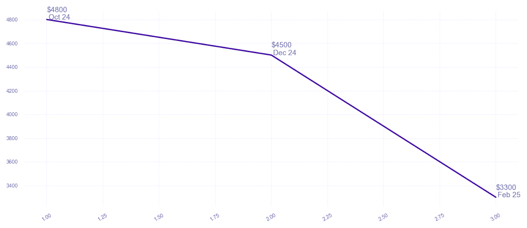 chart_img