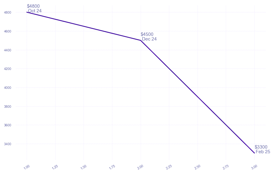 chart_img