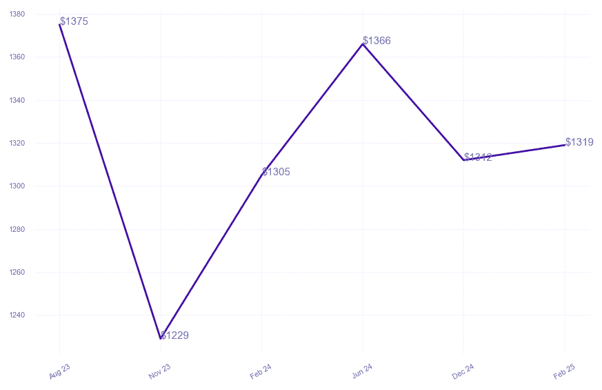 chart_img