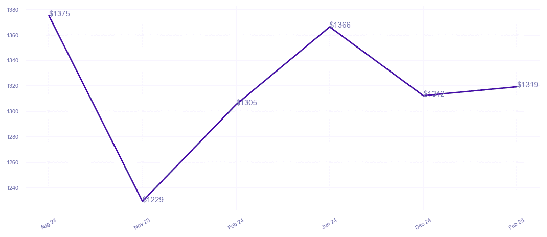 chart_img