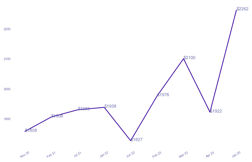 chart_img