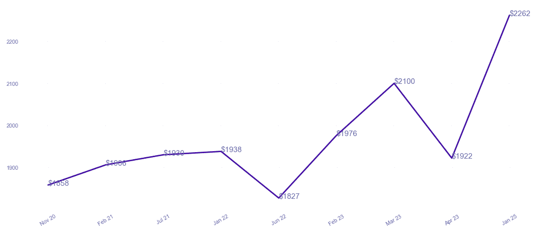 chart_img