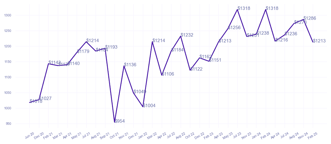 chart_img
