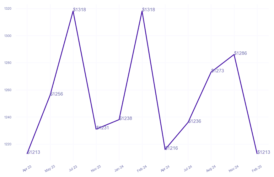 chart_img