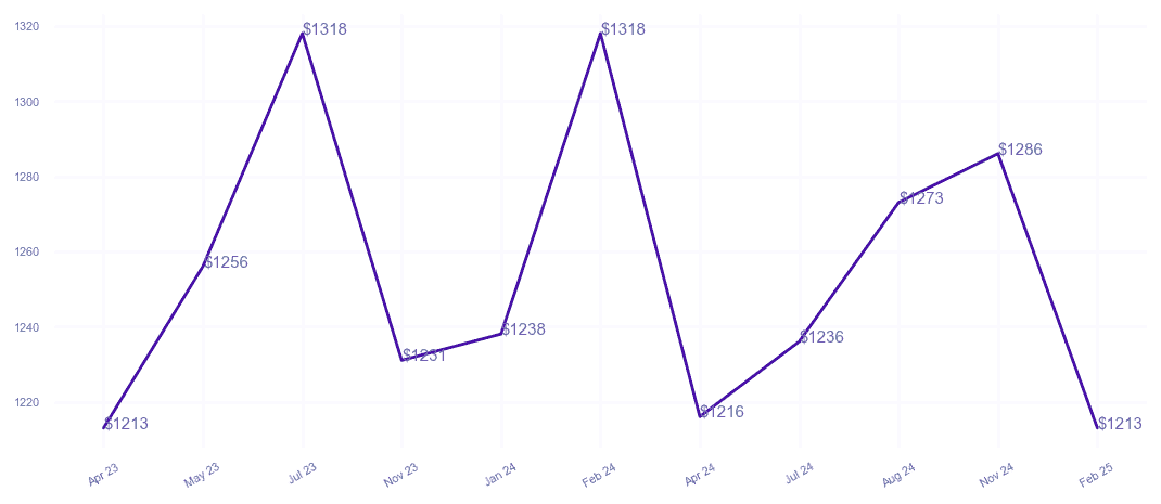 chart_img