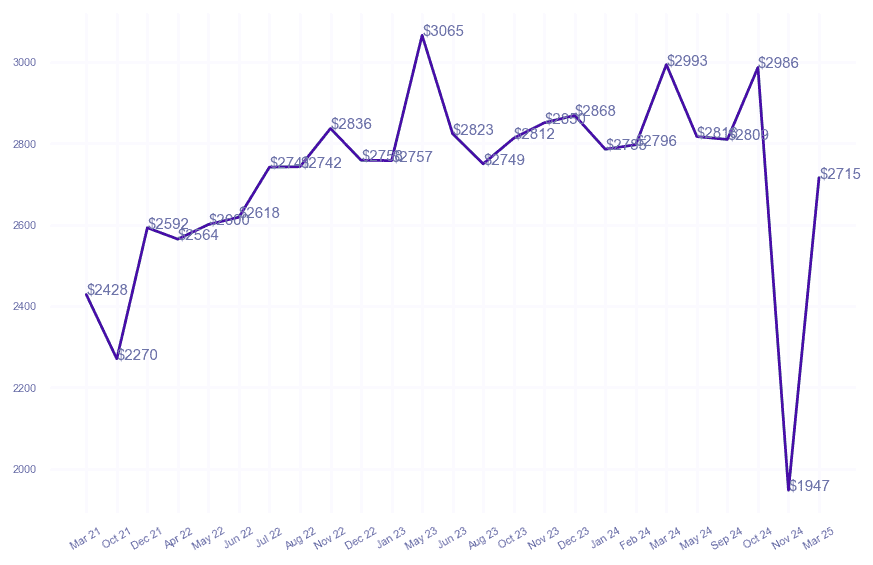 chart_img