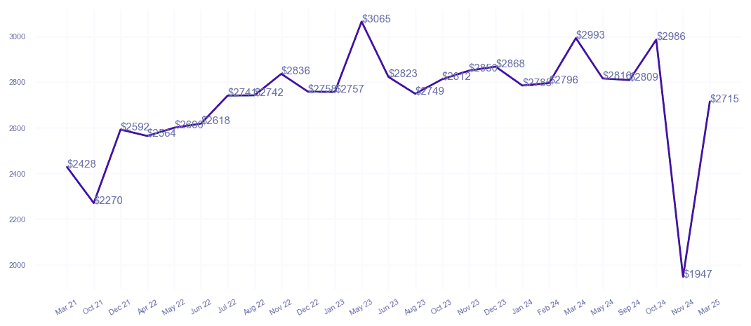chart_img