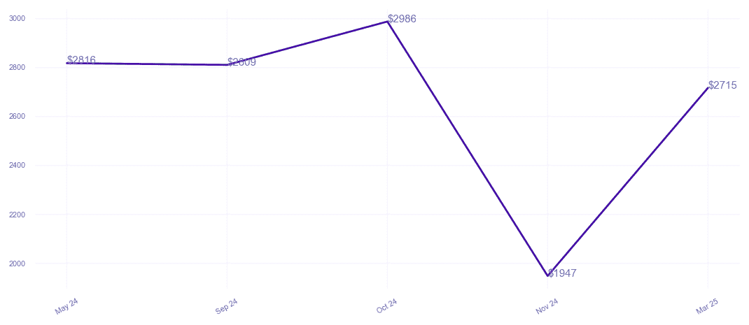 chart_img