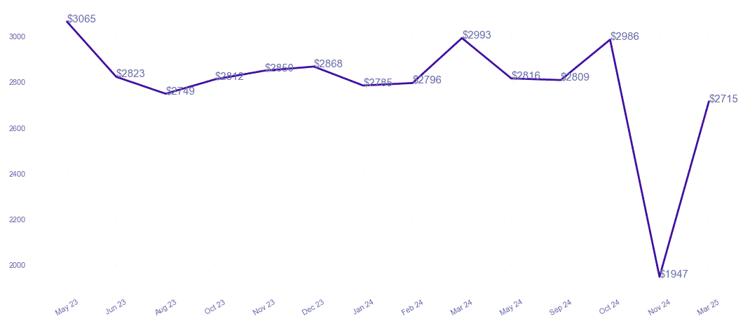 chart_img