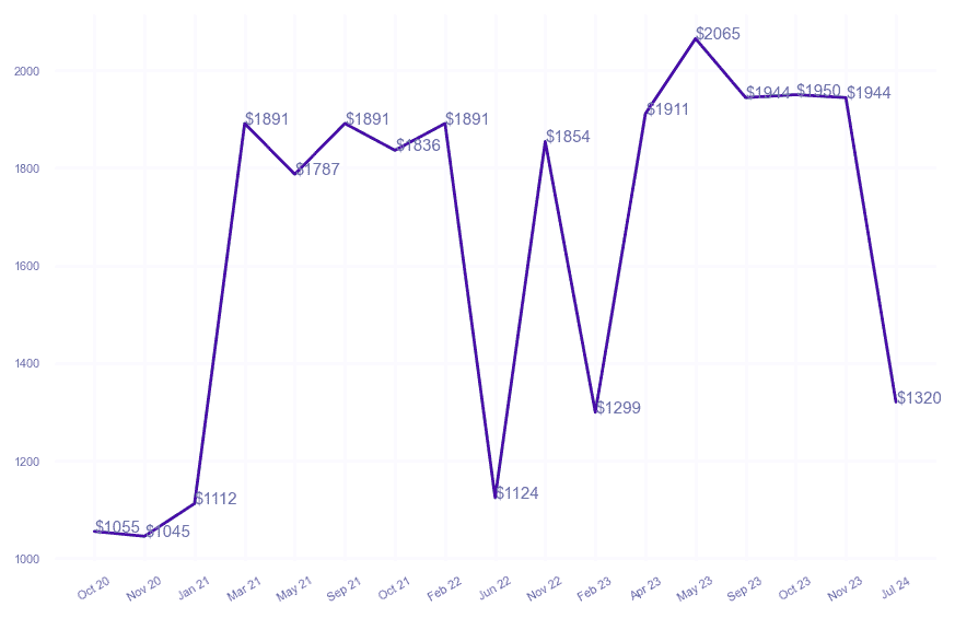 chart_img