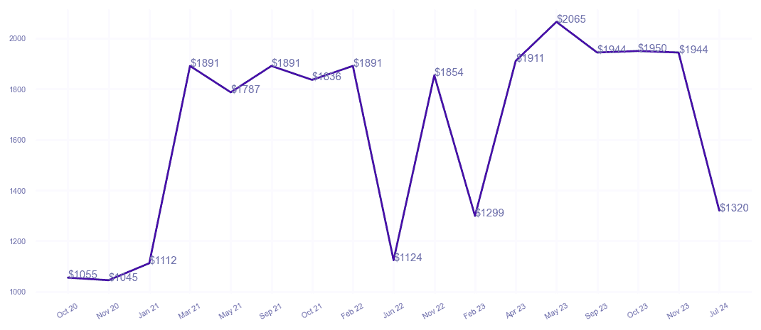 chart_img