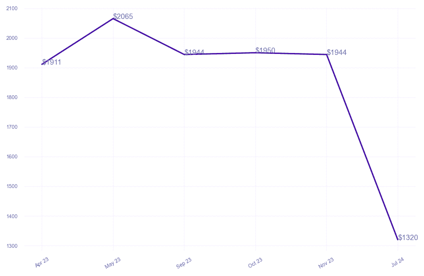 chart_img