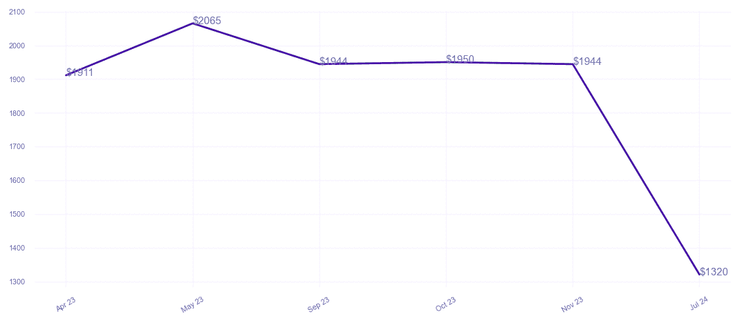 chart_img