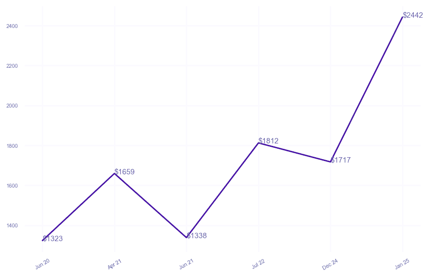 chart_img