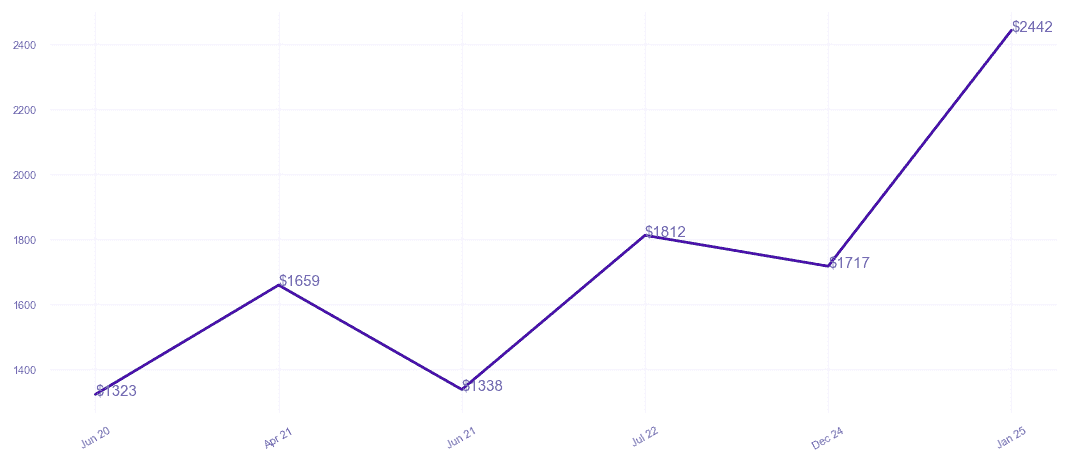 chart_img