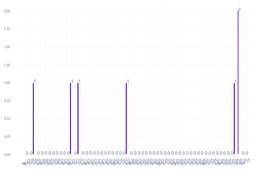 value_img