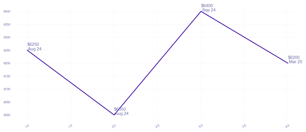 chart_img