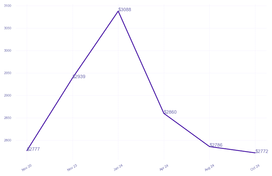 chart_img