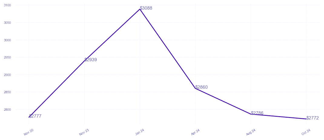 chart_img
