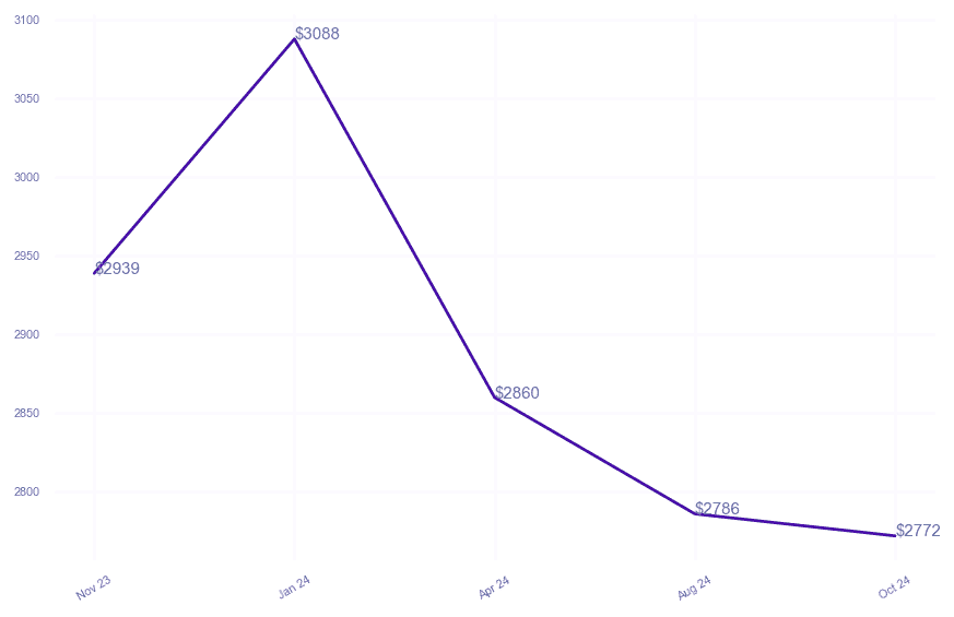chart_img