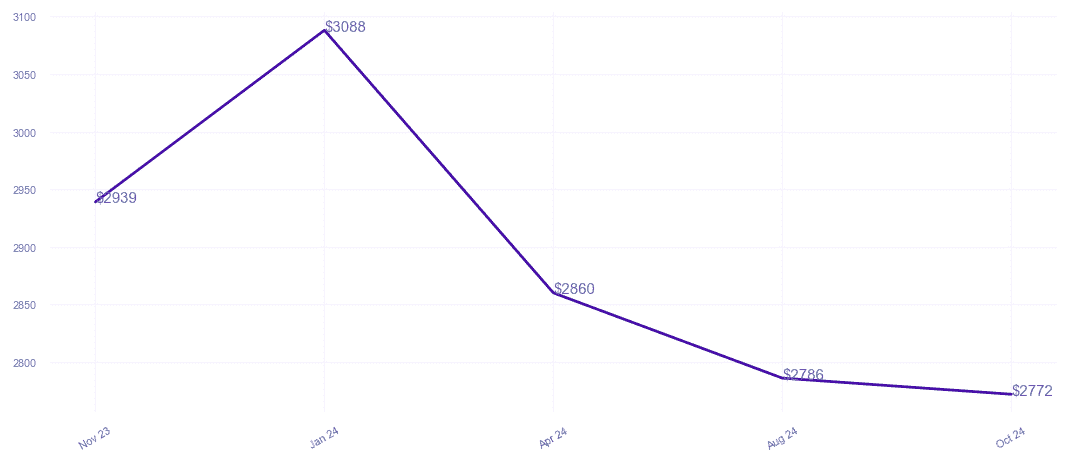 chart_img