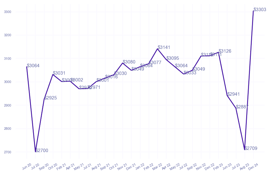 chart_img