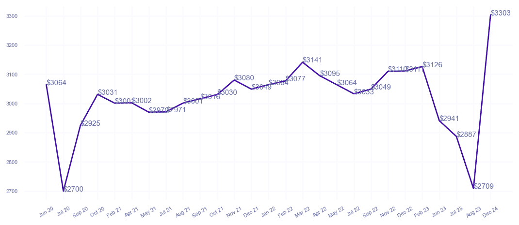 chart_img