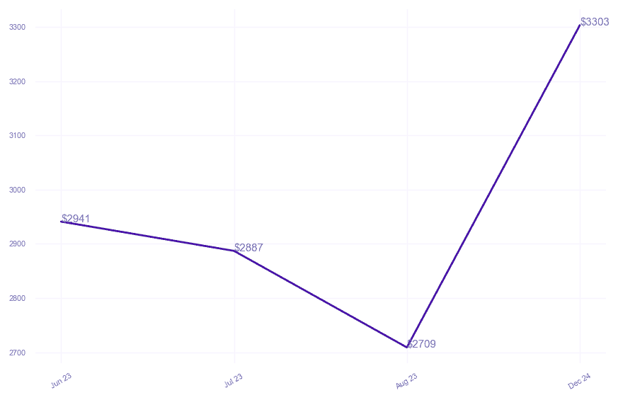 chart_img