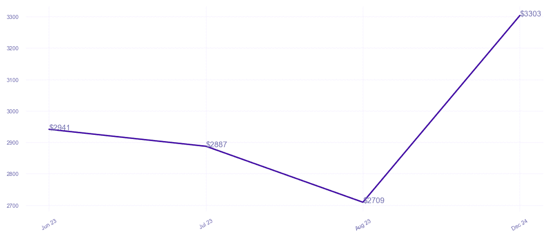 chart_img