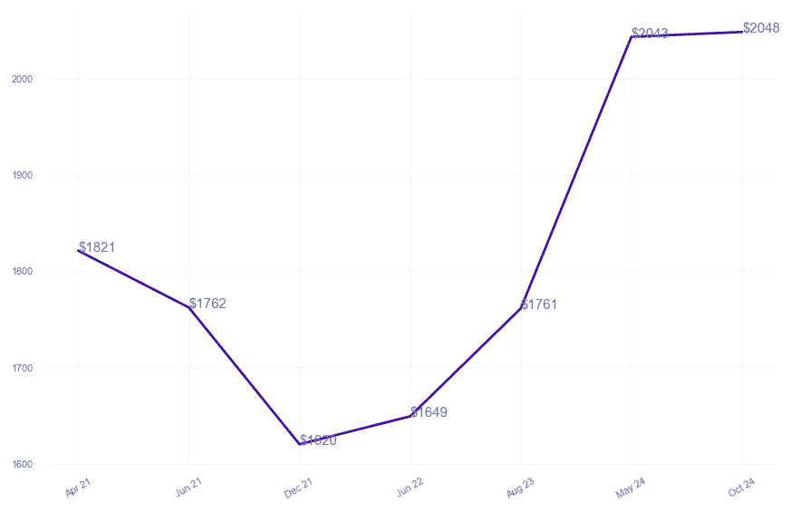 chart_img