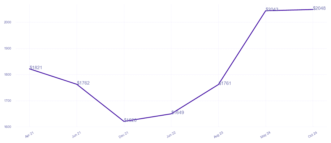 chart_img