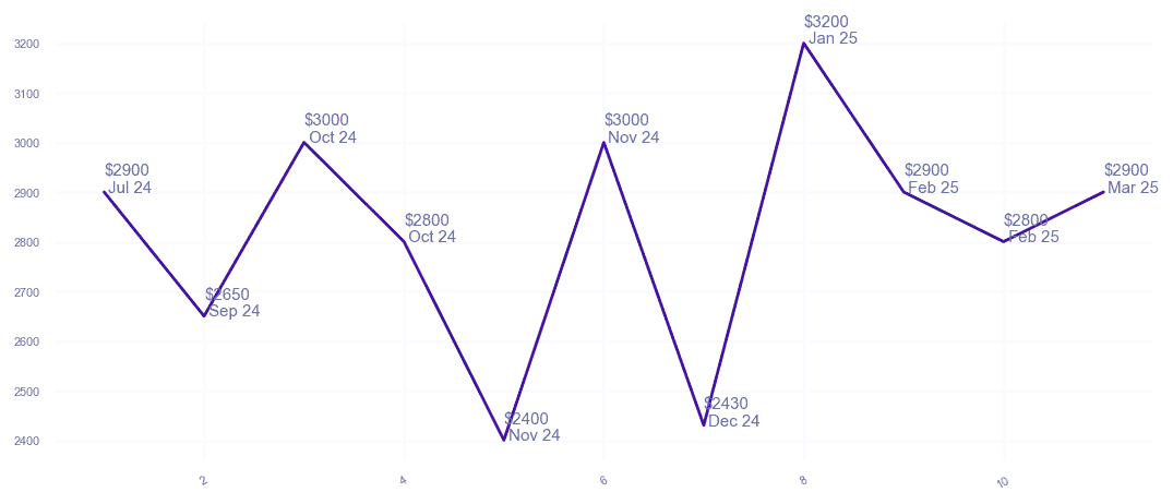 chart_img