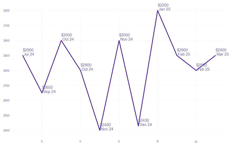 chart_img