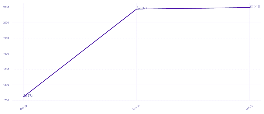 chart_img