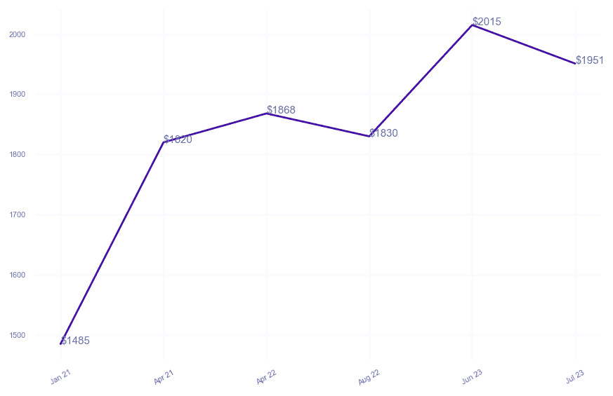 chart_img