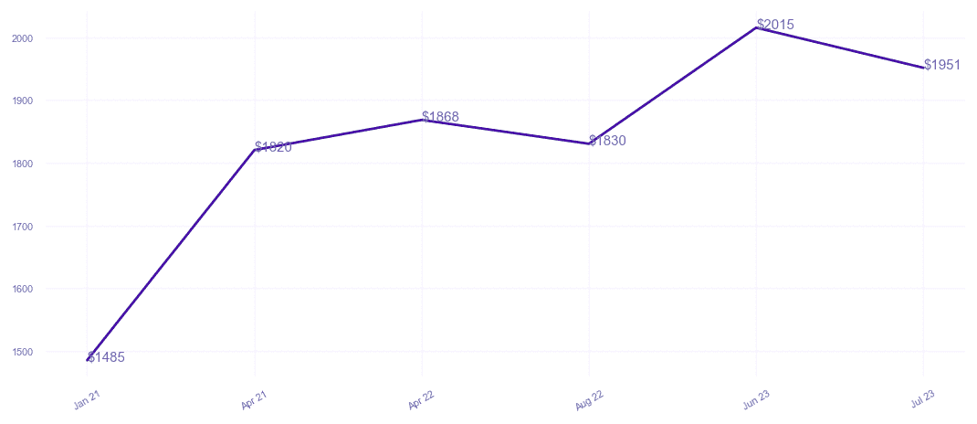 chart_img