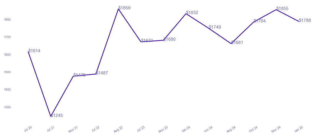 chart_img