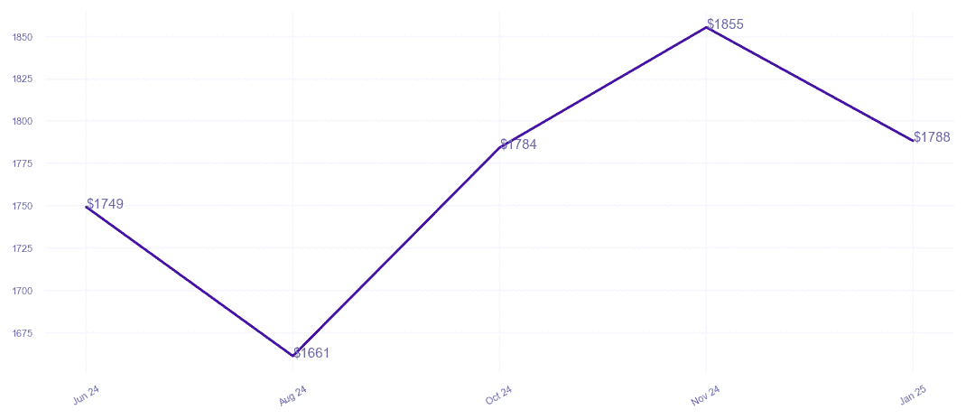 chart_img